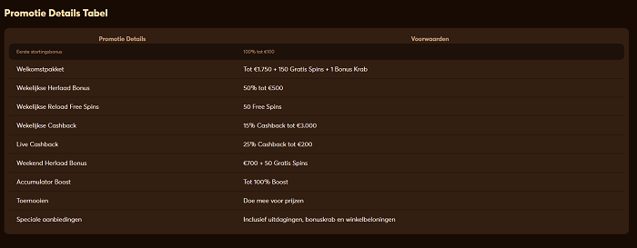 Bonussen en promoties bij wild robin casino