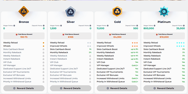 Loyaliteits programma Wbetz online casino