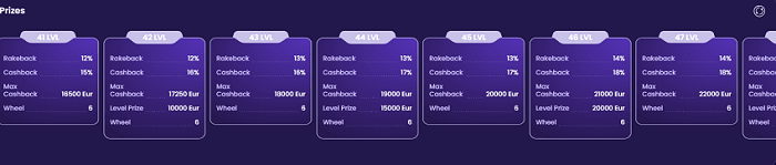 Vip programma van het booms.bet casino