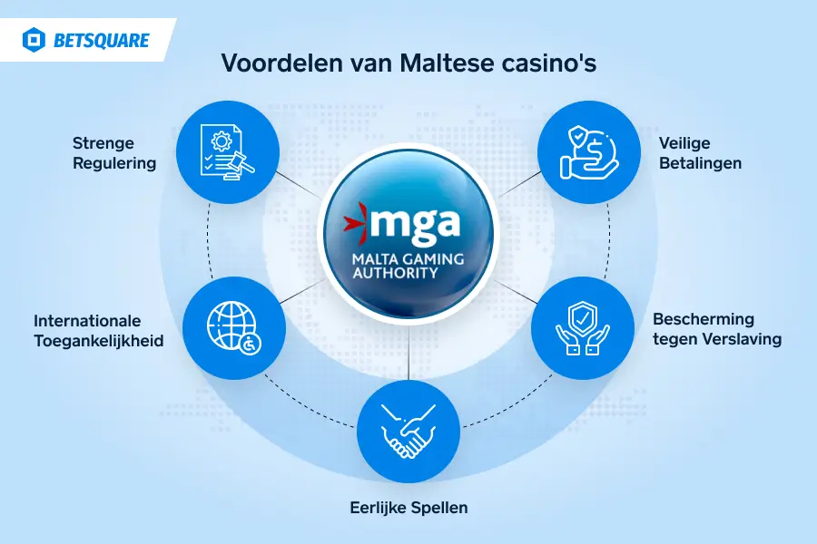 Voordelen van Maltese casino's visual