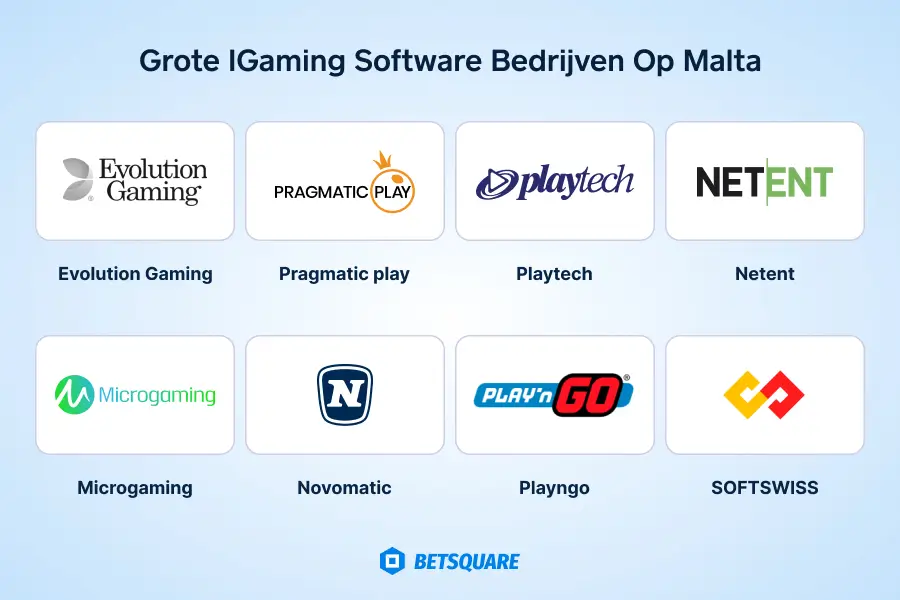 Grote iGaming Software bedrijven op Malta
