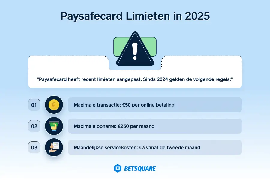 Paysafecard Limieten in 2026