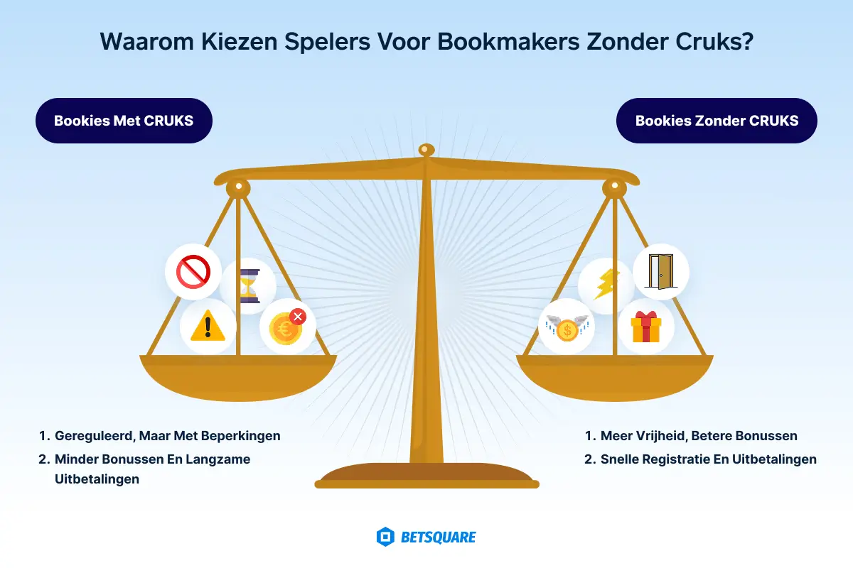 Waarom kiezen spelers voor bookmakers zonder Cruks visual