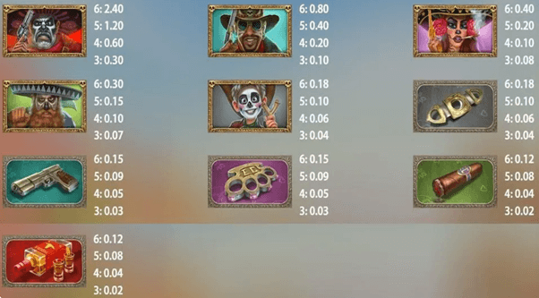 Betalingen voor de symbolen voor de online slot El Cowboy Megaways