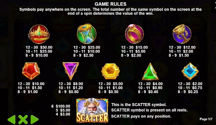 pay-out gates of olympus